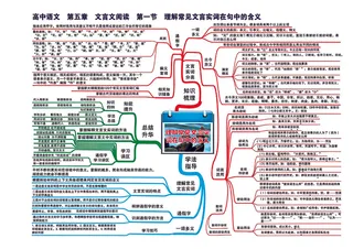 高中语文全套思维导图