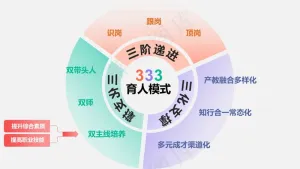 教育多色逻辑图素材