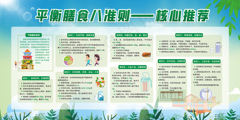 平衡膳食八准则健康教育展板psd模版下载