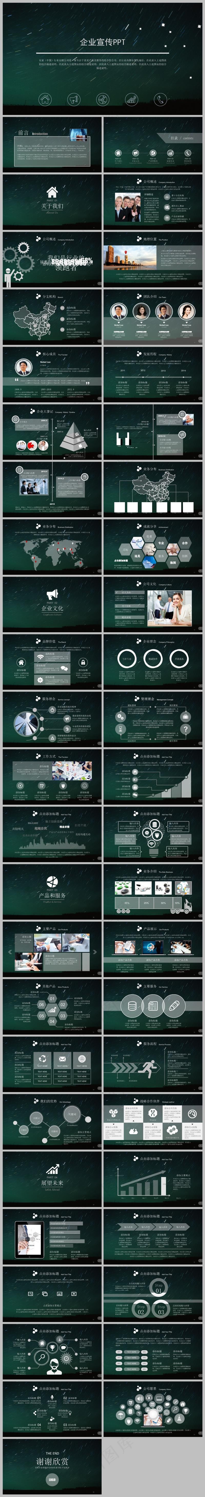 墨绿色商务风年终工作汇报PPT模板