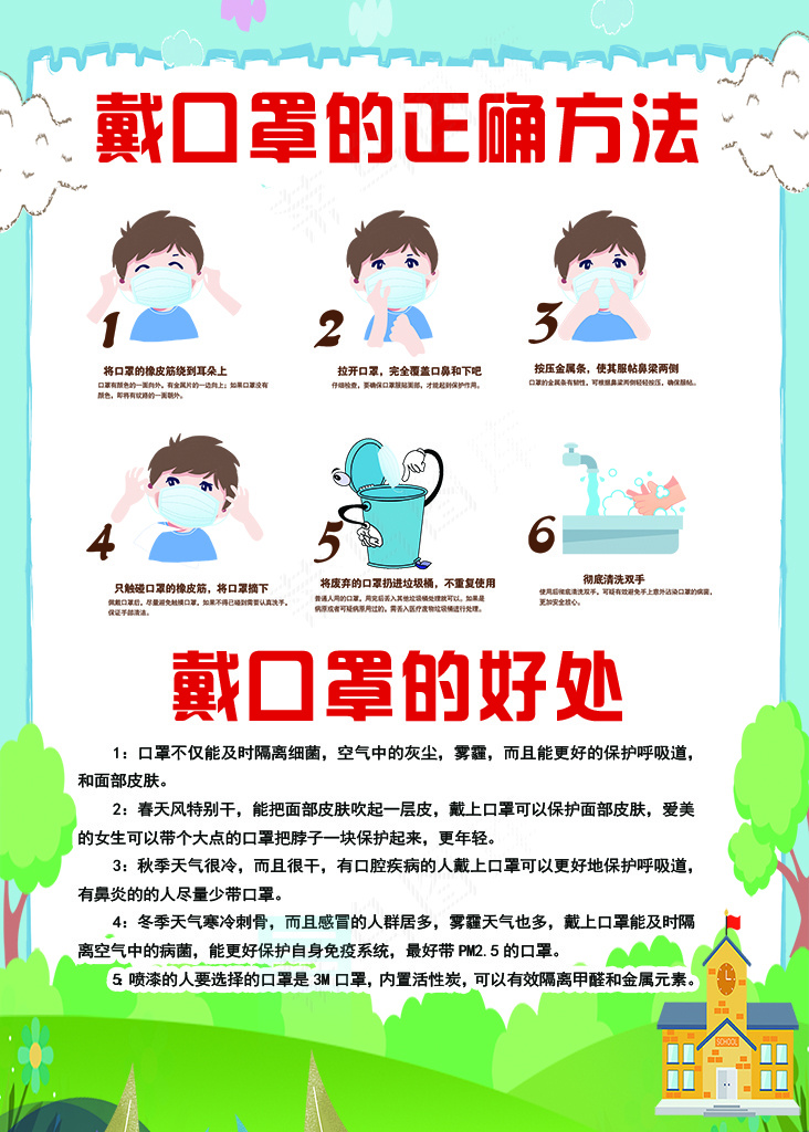 戴口罩正确方法psd模版下载