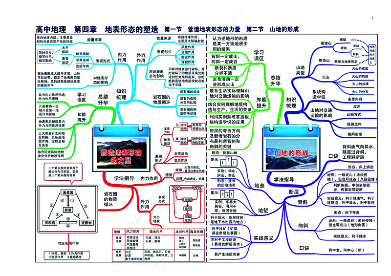 高中地理全套思维导图