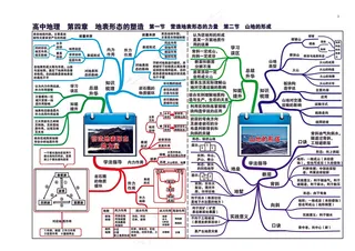 高中地理全套思维导图