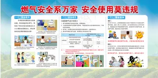燃气安全 展板