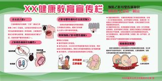 健康教育宣传栏展板