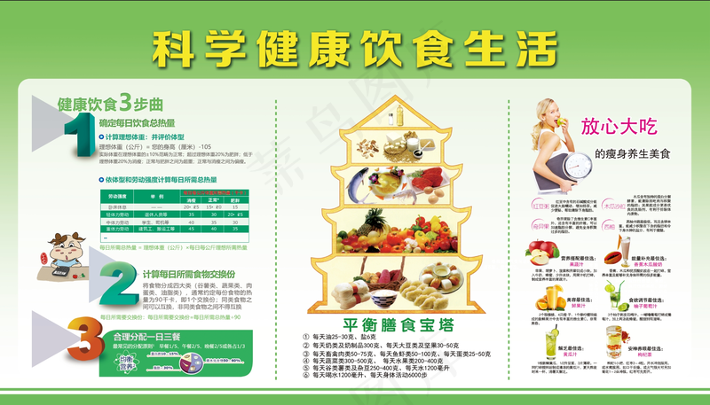 科普健康生活psd模版下载