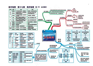 高中地理全套思维导图（高清版）