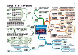 高中地理全套思维导图
