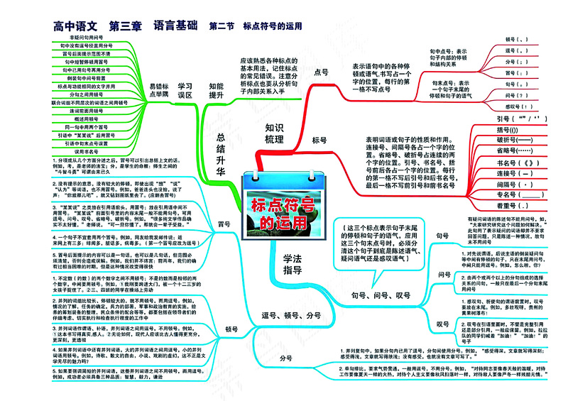 高中语文全套思维导图