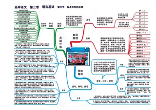 高中语文全套思维导图