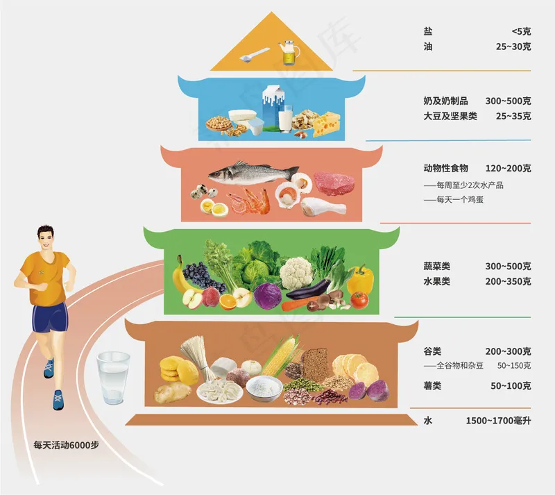 健康饮食海报素材ai矢量模版下载