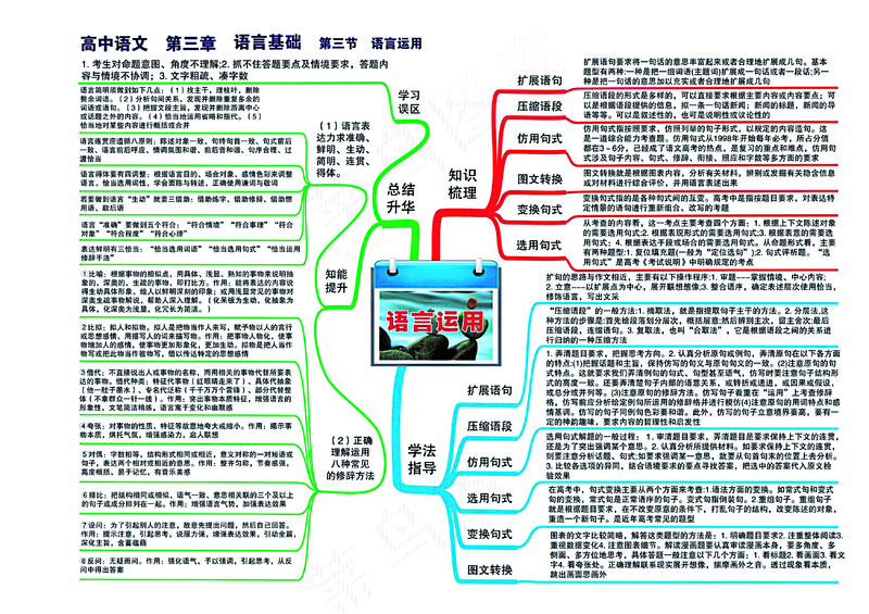 高中语文全套思维导图