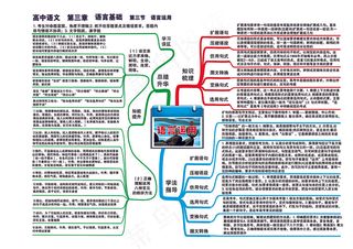 高中语文全套思维导图