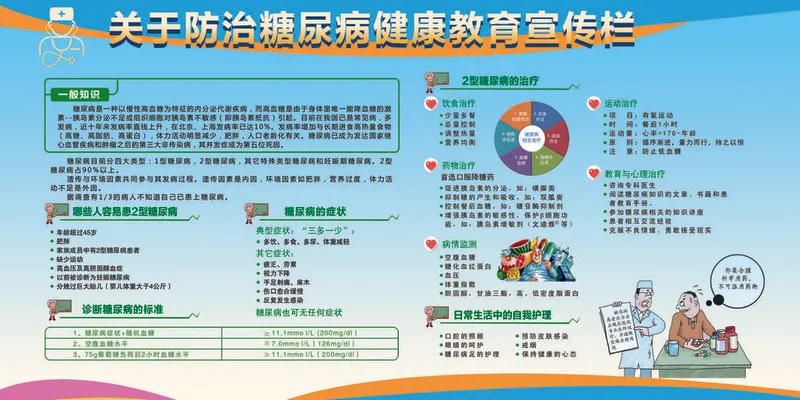健康教育宣传栏psd模版下载