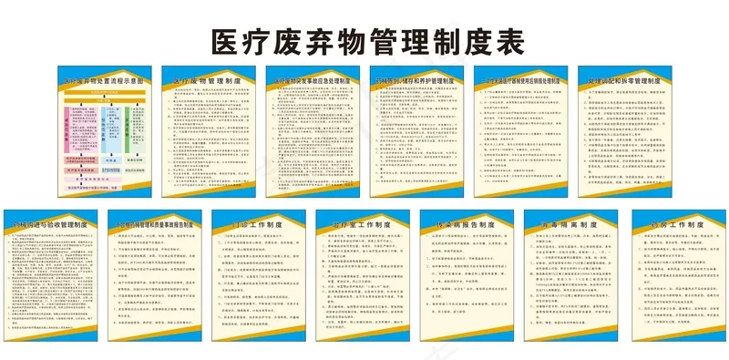 医疗废弃物管理制度