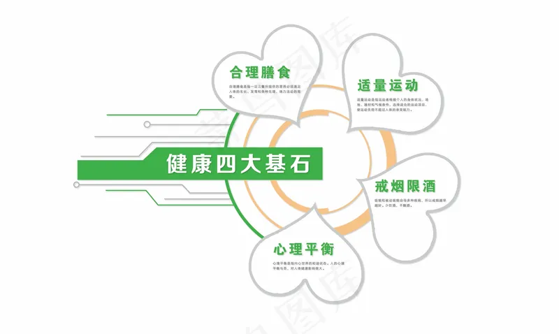 健康四大基石psd模版下载