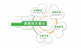 健康四大基石