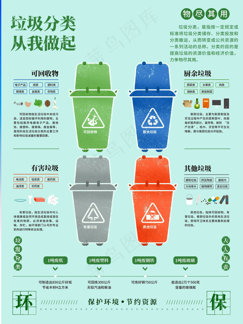 垃圾分类指南psd模版下载