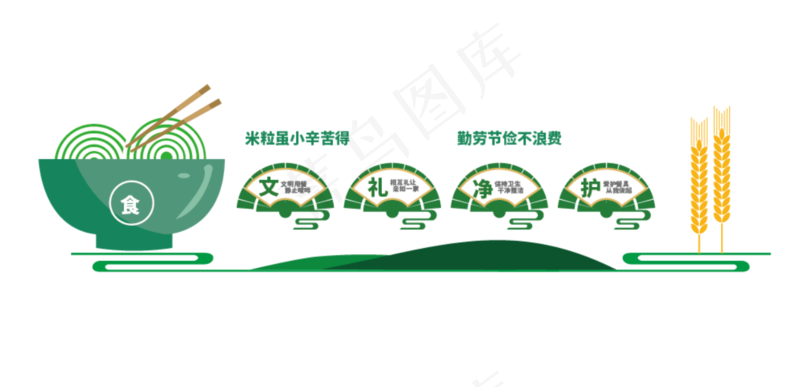 形象墙 文化墙 传统文化 中式 农业 饮食