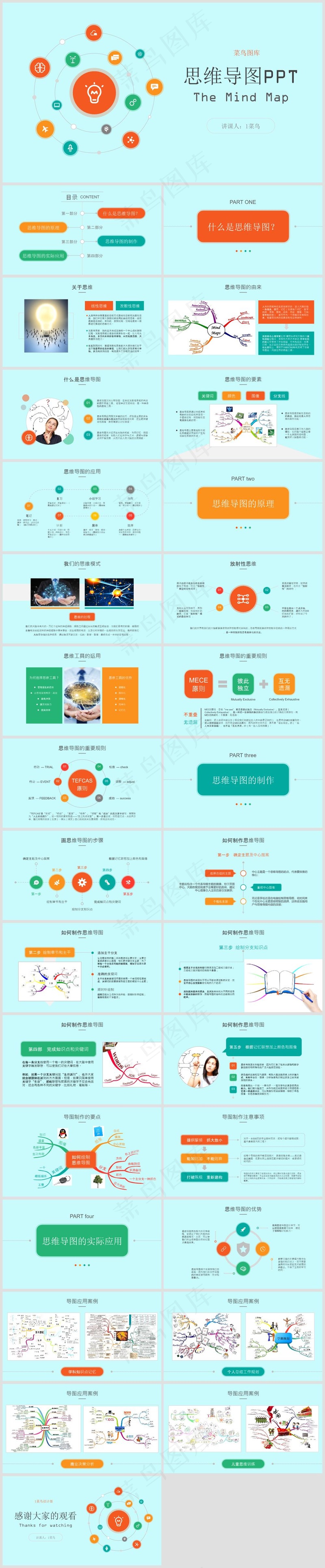 蓝色商务风思维导图培训