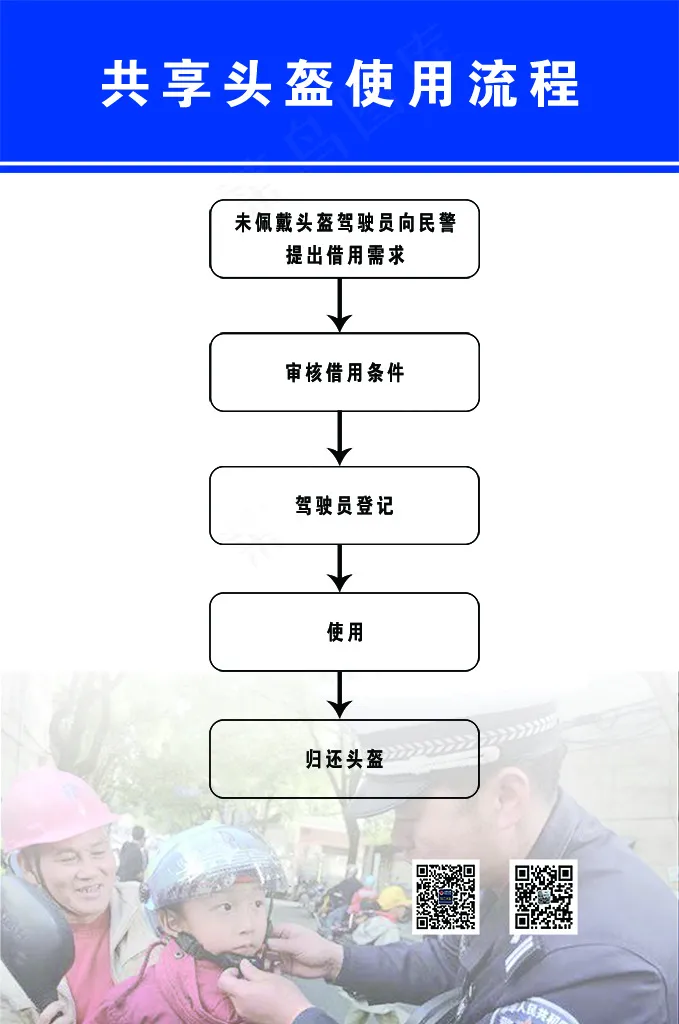 共享头盔使用流程psd模版下载
