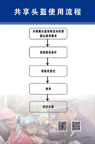 共享头盔使用流程
