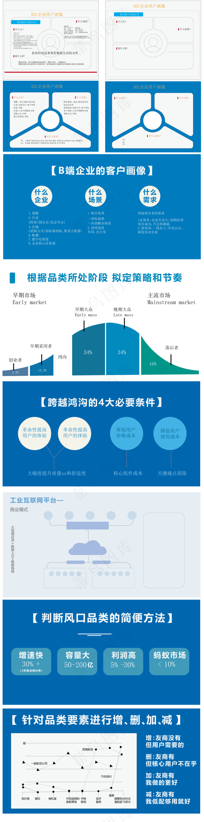 企业用户画像ai矢量模版下载