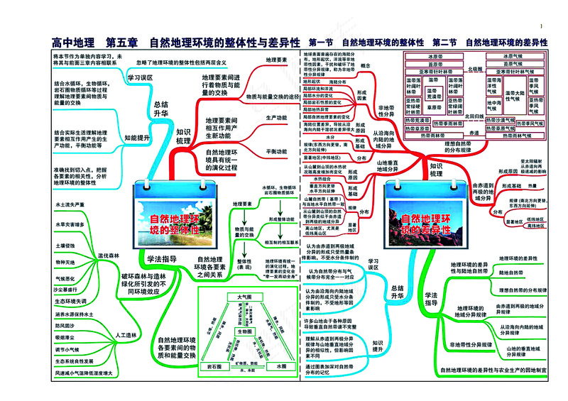高中地理全套思维导图