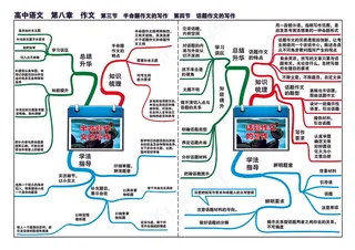 高中语文全套思维导图