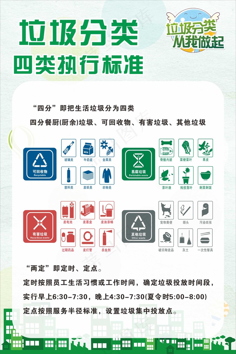 垃圾分类展板cdr矢量模版下载
