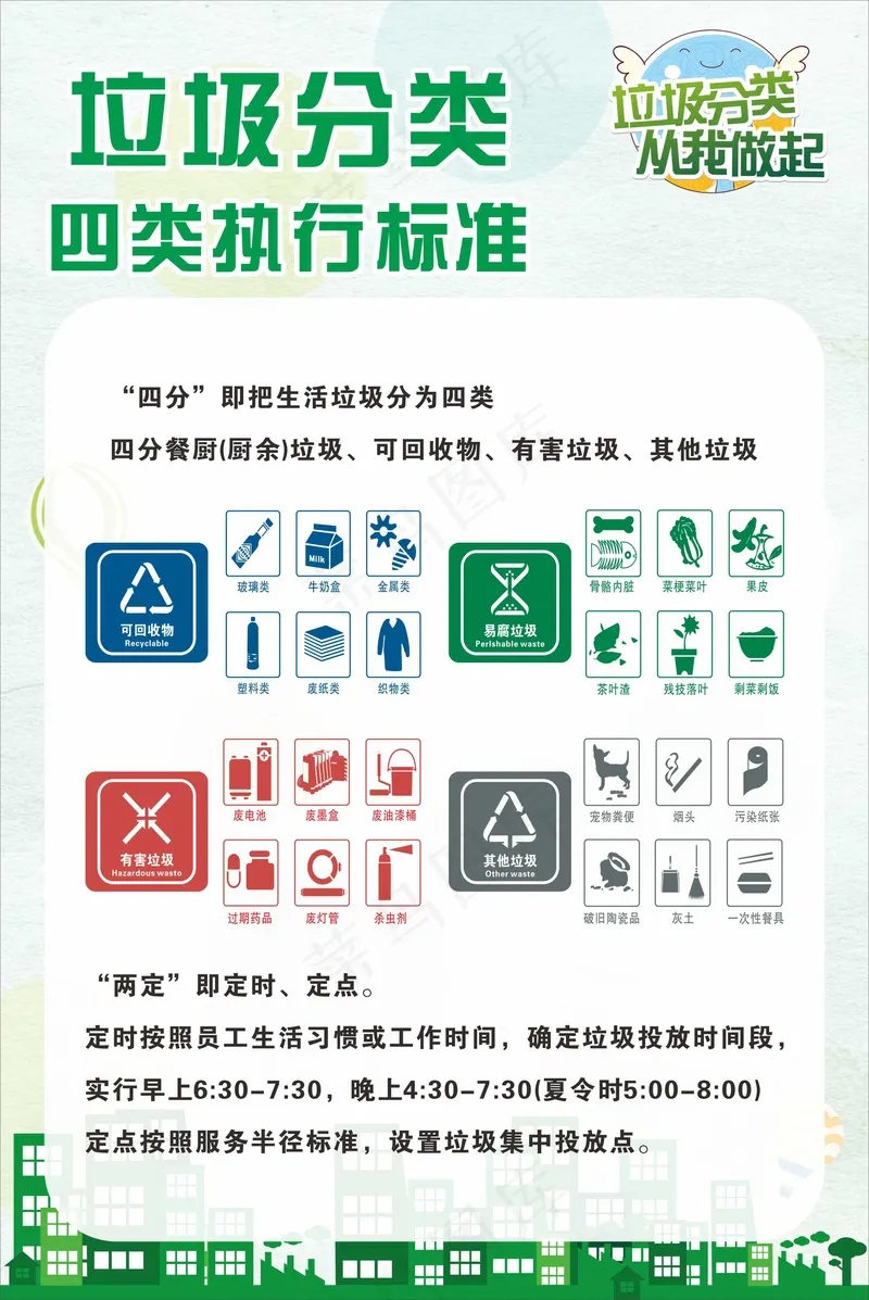 垃圾分类展板cdr矢量模版下载
