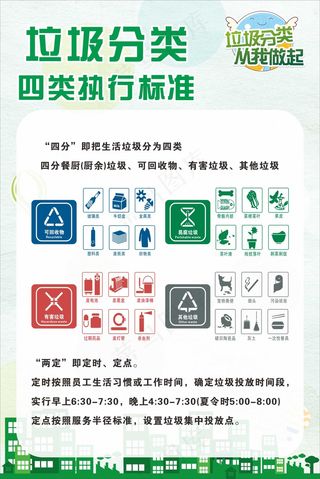 垃圾分类展板