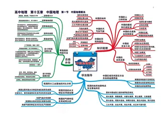 高中地理全套思维导图