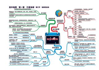 高中地理全套思维导图