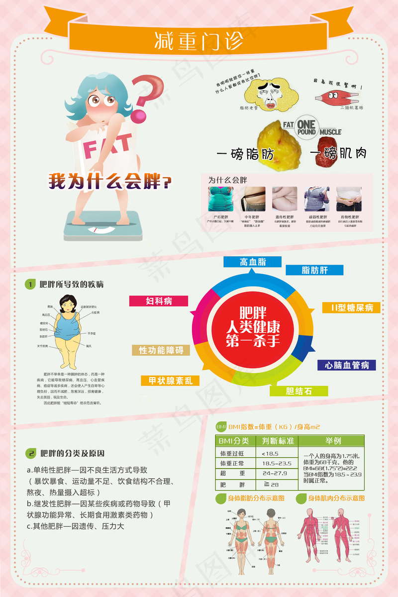减重海报宣传psd模版下载