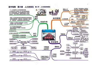 高中地理全套思维导图