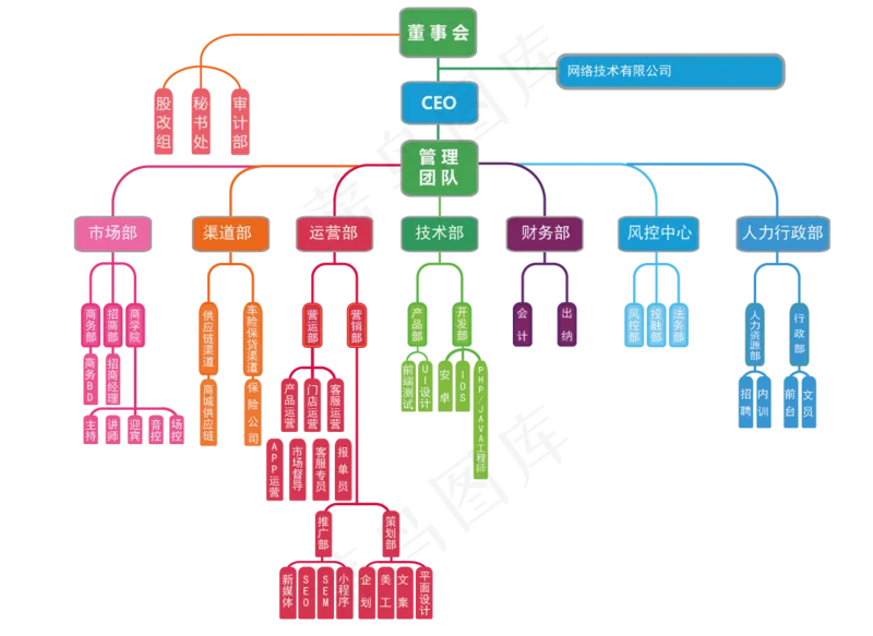 公司组织架构图ai矢量模版下载