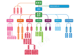 公司组织架构图