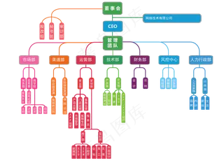 公司组织架构图