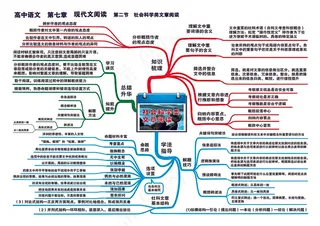 高中语文全套思维导图