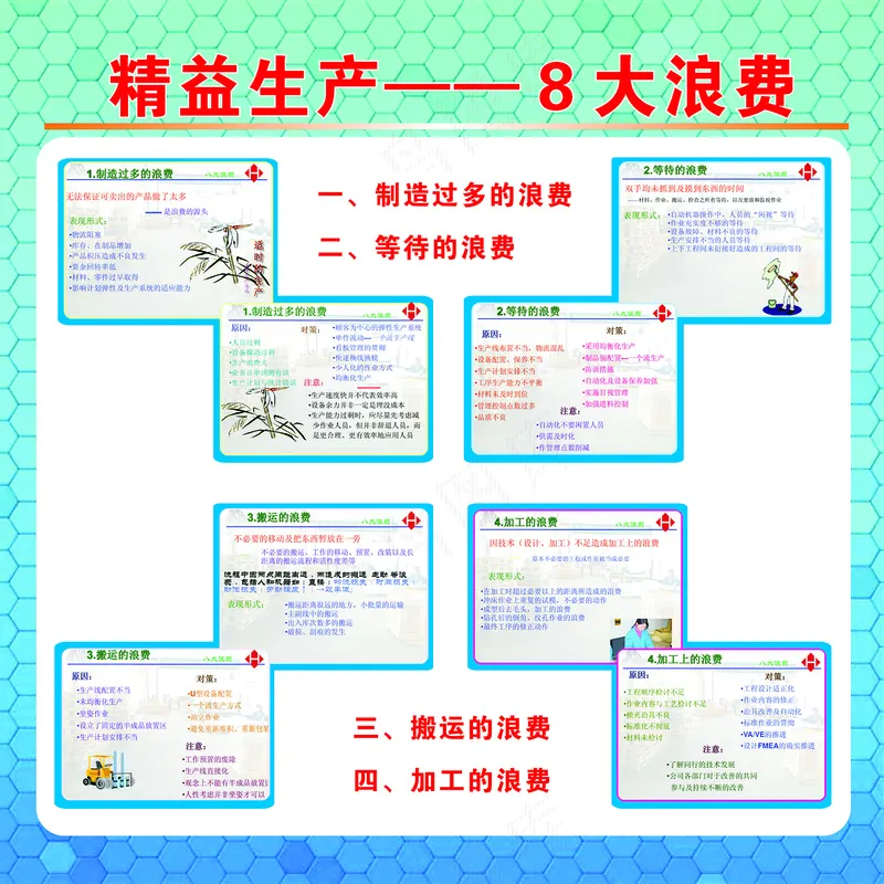 生产8大浪费2cdr矢量模版下载