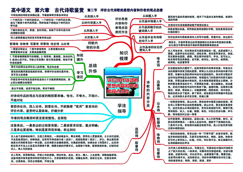 高中语文全套思维导图