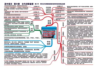 高中语文全套思维导图