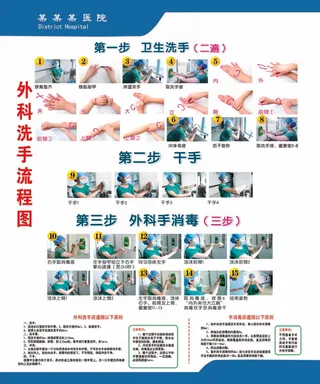 外科洗手流程100X120cm