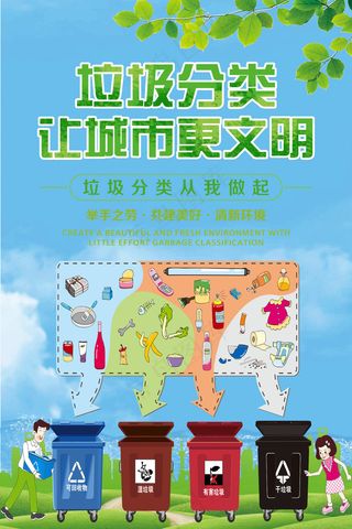垃圾分类展板