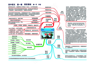 高中语文全套思维导图