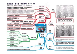 高中语文全套思维导图