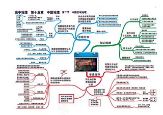 高中地理全套思维导图