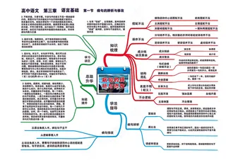 高中语文全套思维导图