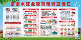防溺水展板